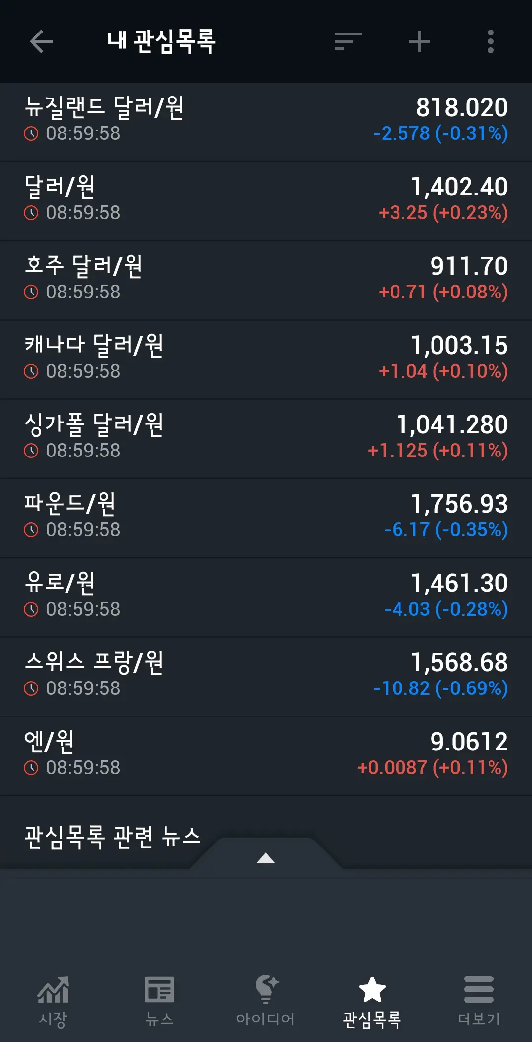 인베스팅닷컴 관심종목