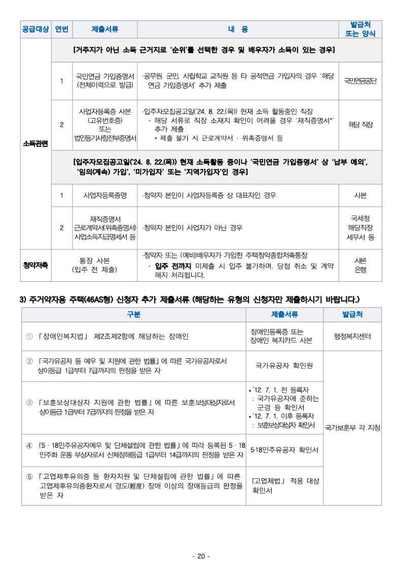 서류제출 대상자 발표(LH청약플러스)