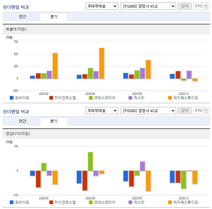 포바이포_업종분석
