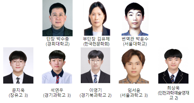 2022년 국제 천문 및 천체물리 올림피아드 한국대표단