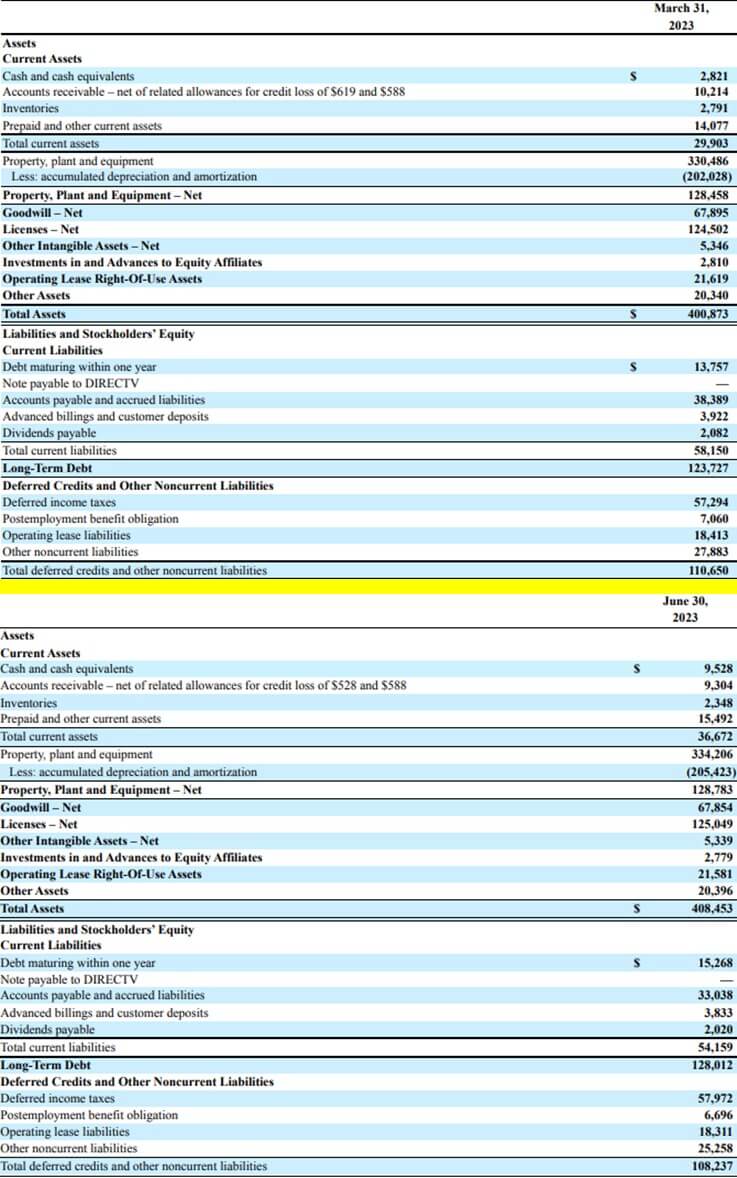 AT&T-2023-분기-자산-부채-대차대조표-Balance Sheets