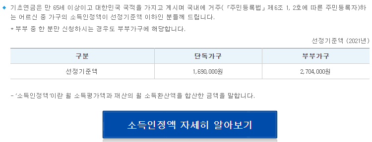 소득인정액 기준