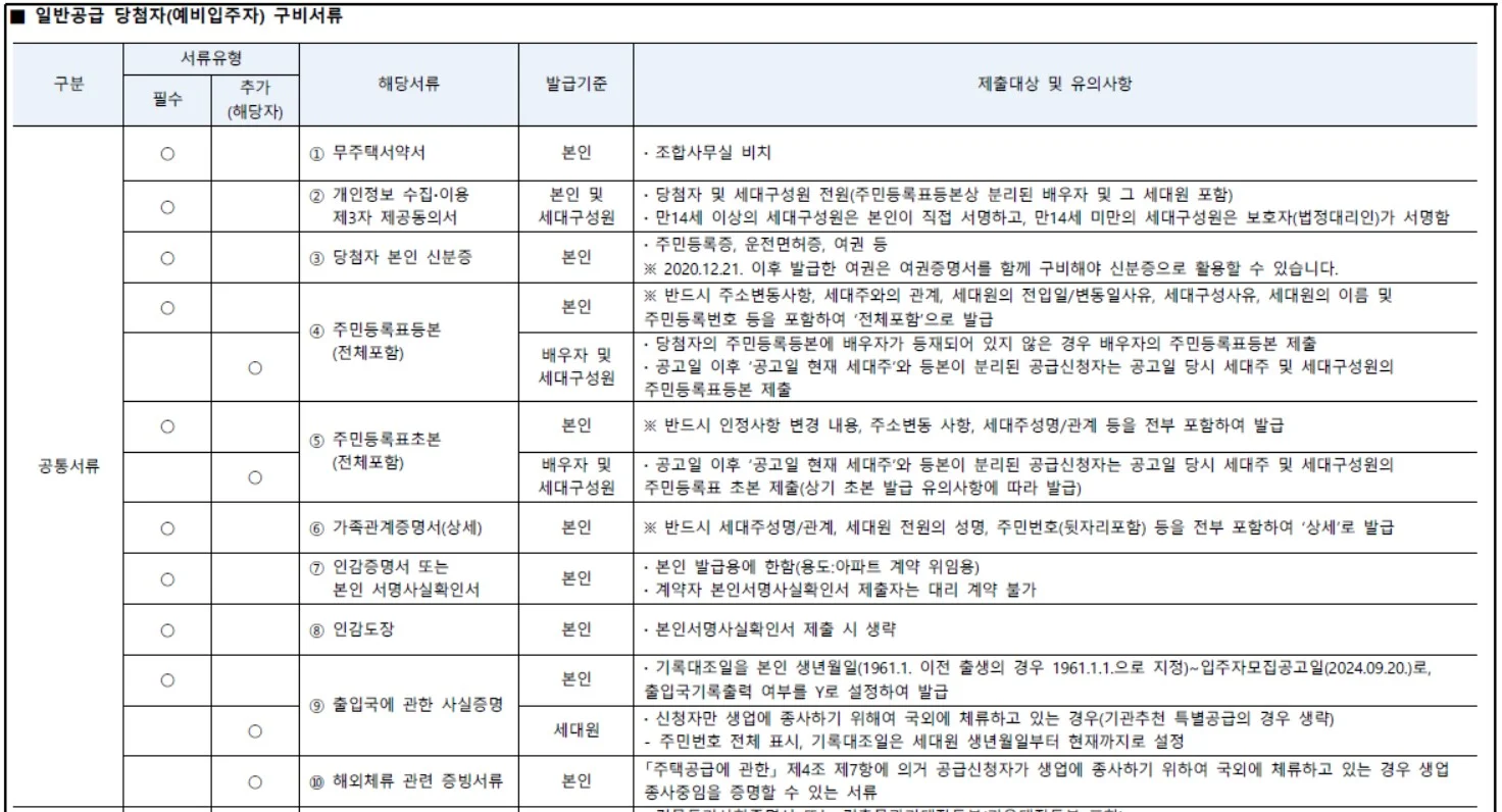 청약 자격