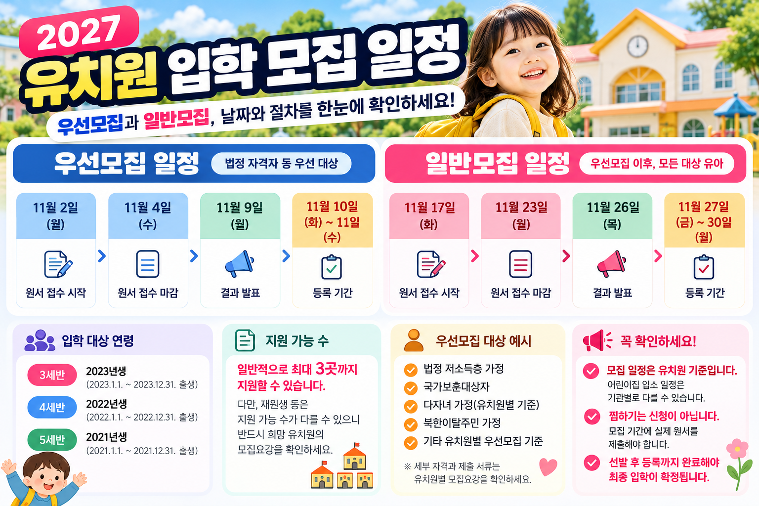 2027학년도 유치원 입학 우선모집 11월 2~4일, 일반모집 11월 17~23일 신청 일정과 결과 발표 및 등록 기간 안내