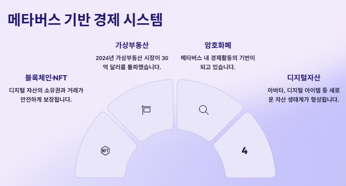 메타버스 관련주, 대장주 산업분석 및 수혜주 투자전략