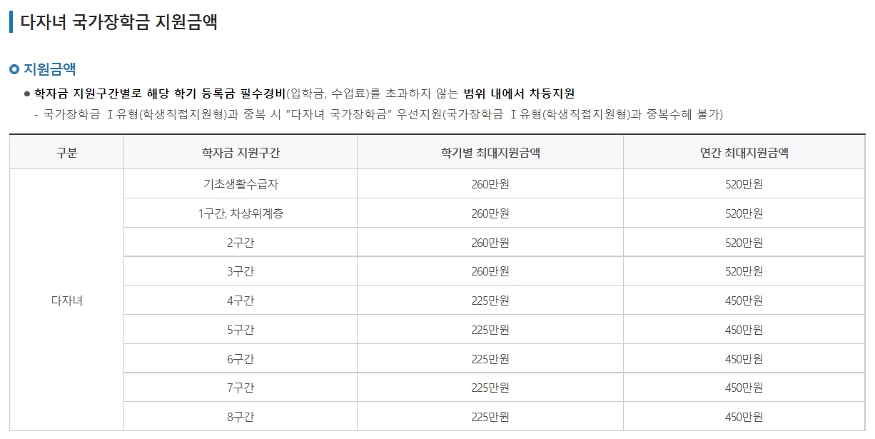 2021 다자녀혜택
