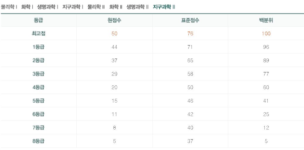수능 추정 등급컷