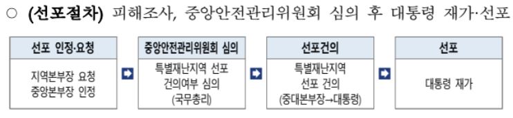 특별재난지역 선포절차