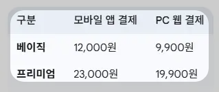 스포티비 나우 가격