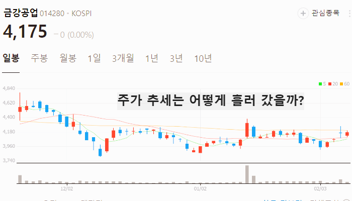 철강 관련주 대장주 철강주 TOP7