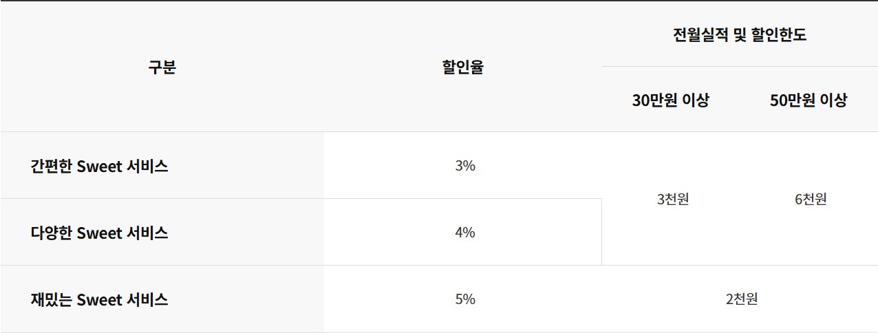 어피치 스윗 체크카드