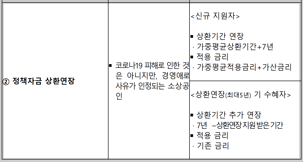 소상공인 코로나 19 피해 분할상환 특례지원