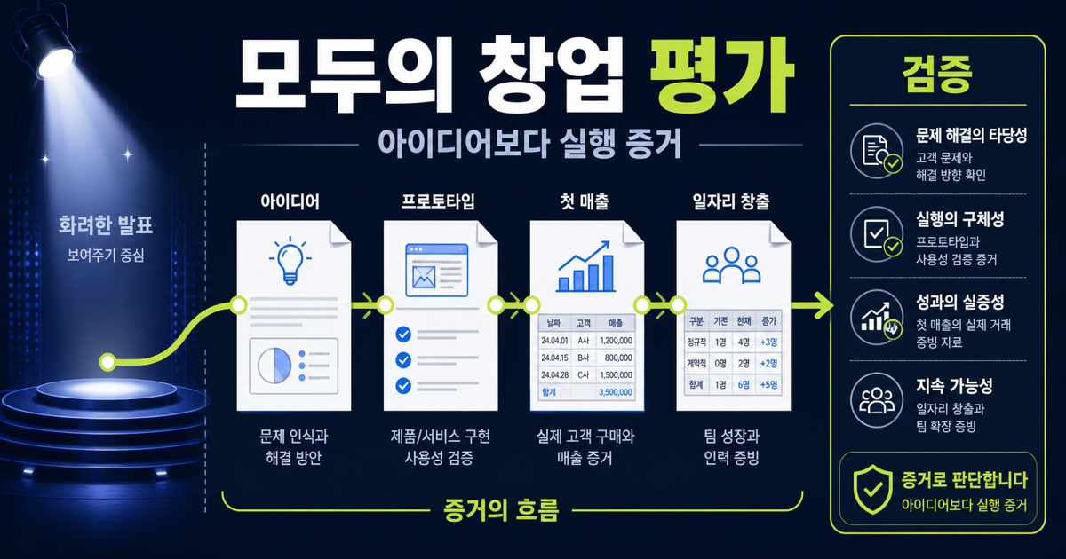 모두의 창업 사업계획서 평가와 실행 증거