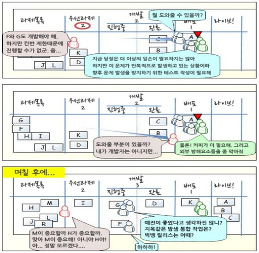 [칸반 보드 사용 예시]