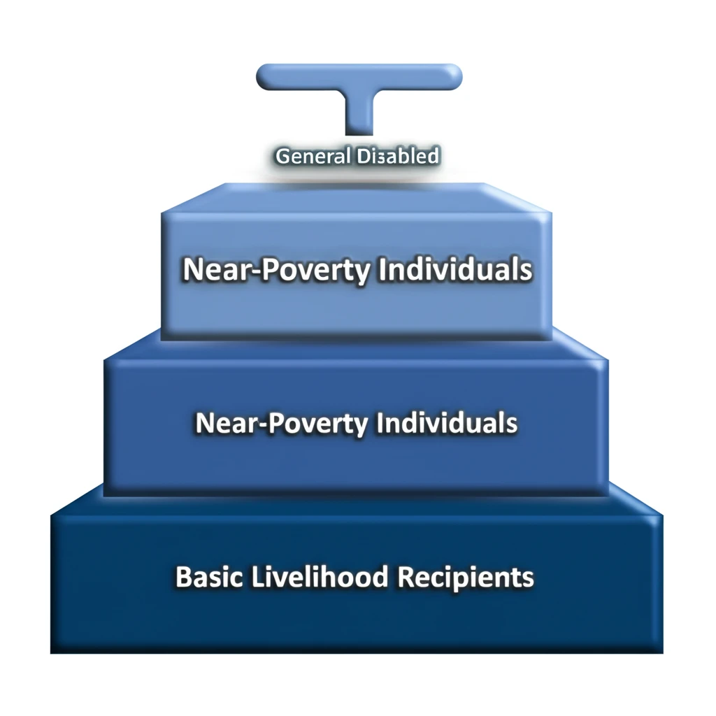 2025년 장애인 등록 진단서 발급비..