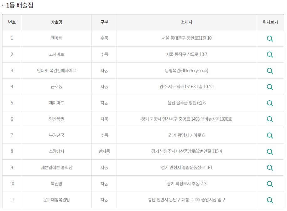 로똥1등