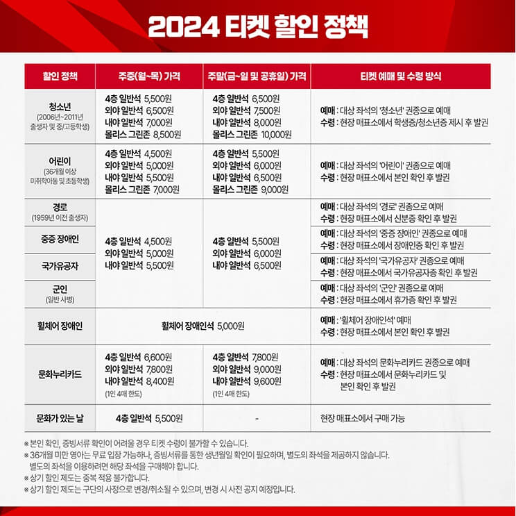2024년 SSG 랜더스 프로야구 시즌 정보
