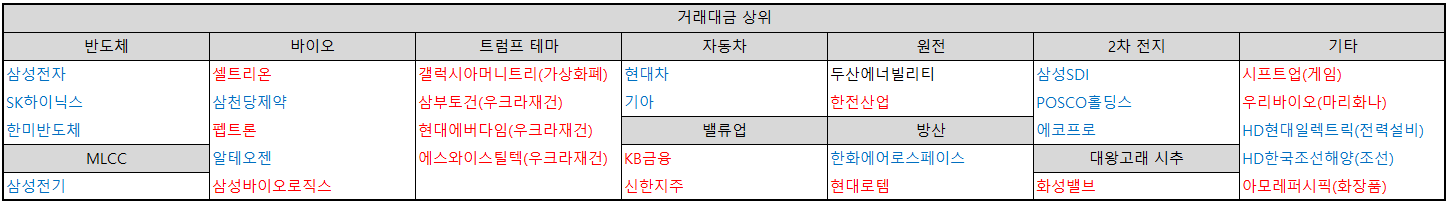 거래대금-상위-30종목-테마별-분류-표-이미지