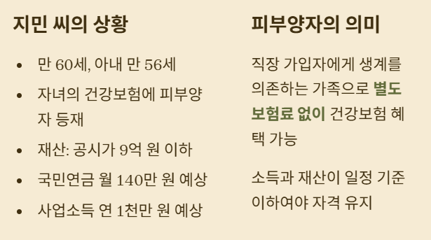 건강보험 피부양자 자격&amp;#44; 국민연금 받아도 유지 가능할까?