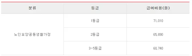 노인요양공동생활가정 비용