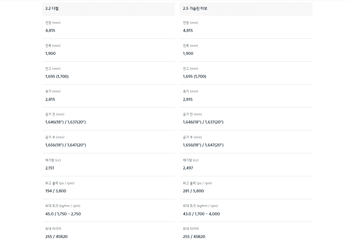 쏘렌토-페이스리프트
