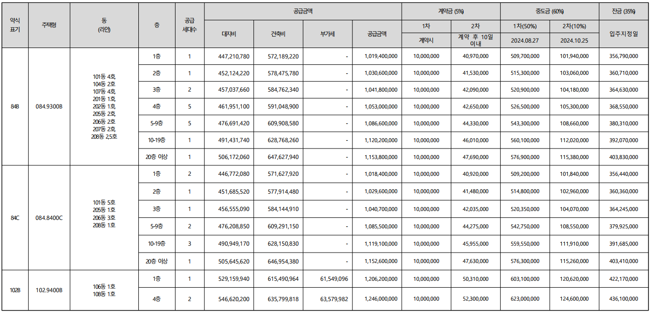 공급가격1