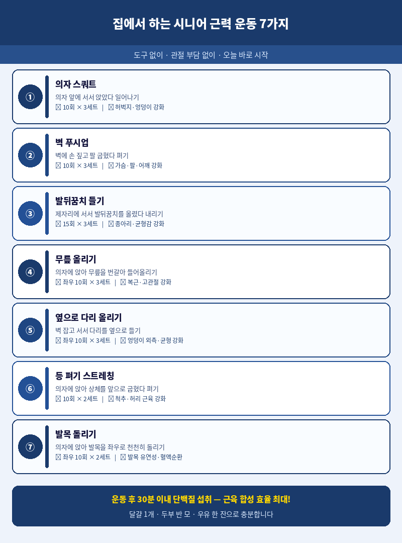 시니어를 위한 집에서 하는 근력 운동 7가지