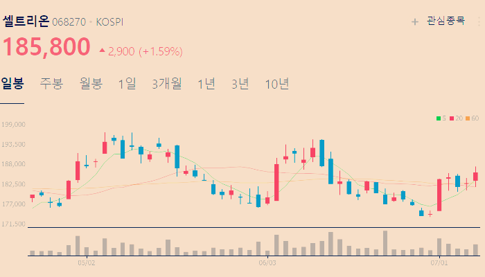바이오시밀러 관련주 대장주 테마주 TOP5