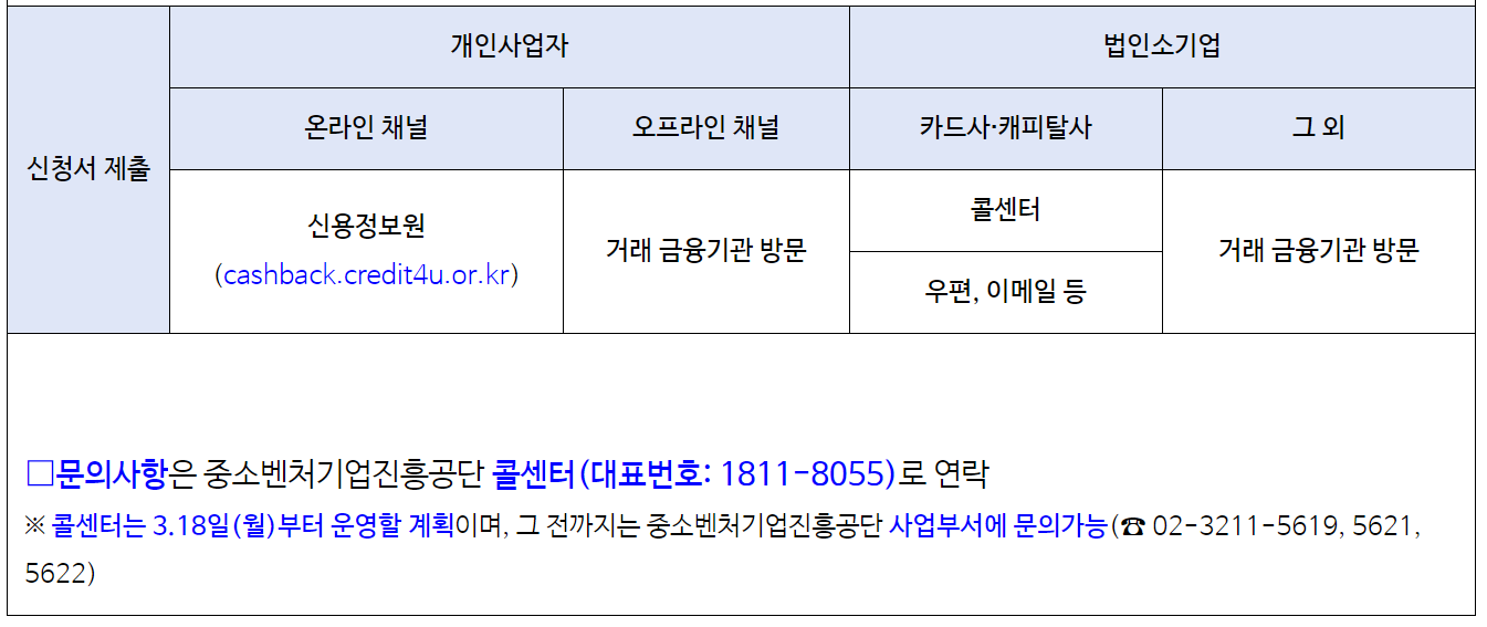 소상공인 이자 환급 신청방법 알아보기