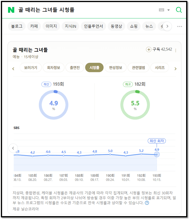 골 때리는 그녀들 SBS 편성표 시청률