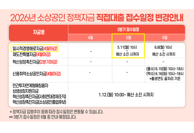 2026년 소상공인 5월 일시적경영애로자금 최대 7천만원 지원대상 및 신청방법은