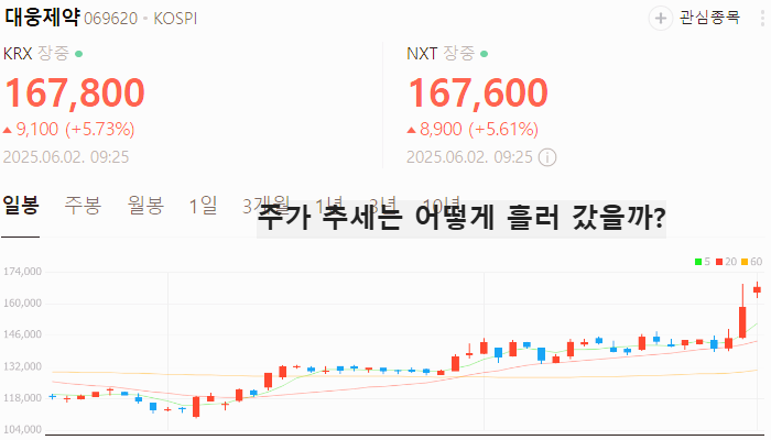 건기식 관련주 대장주 테마주 수혜주 TOP7