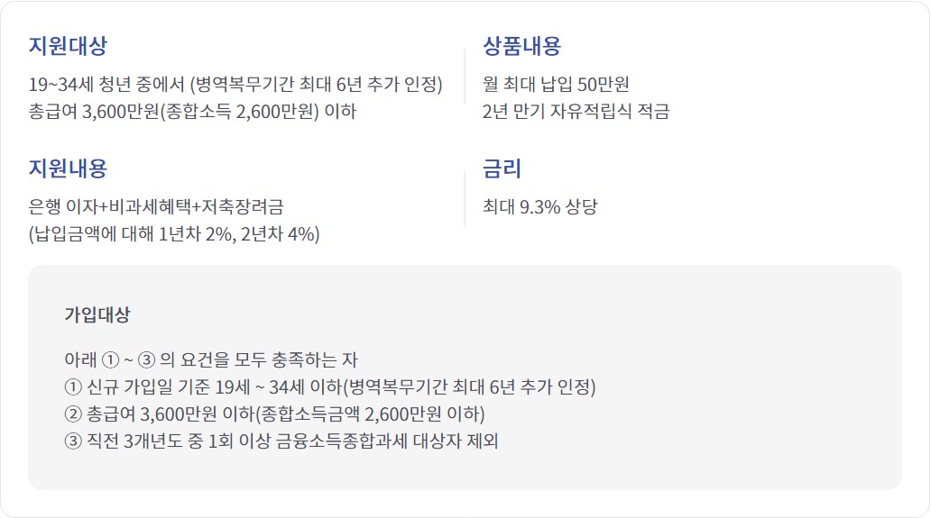청년희망적금