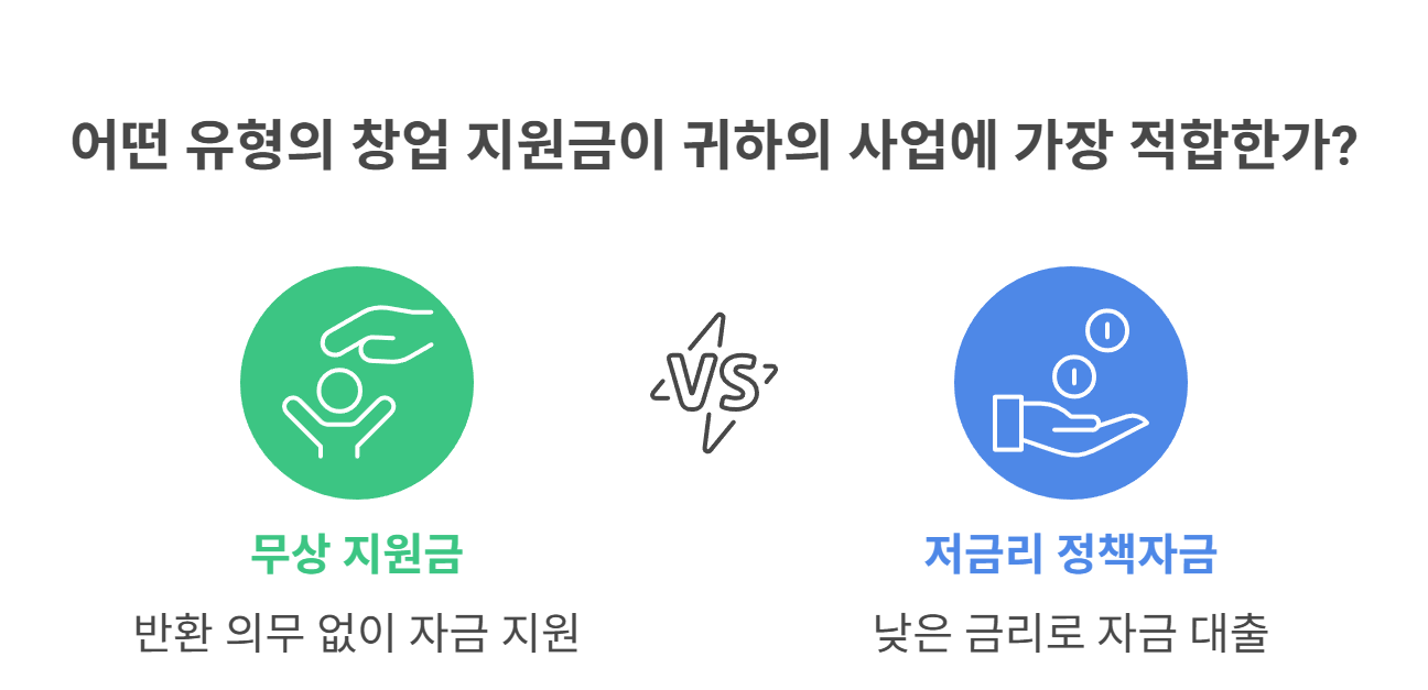 창업 지원금이란? 종류와 차이점 알아보기