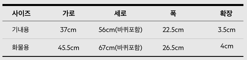캐리어(여행 가방) 판매 순위 TOP 5(24년 2월) - 쿠팡, 네이버, G마켓, 11번가 판매량 분석