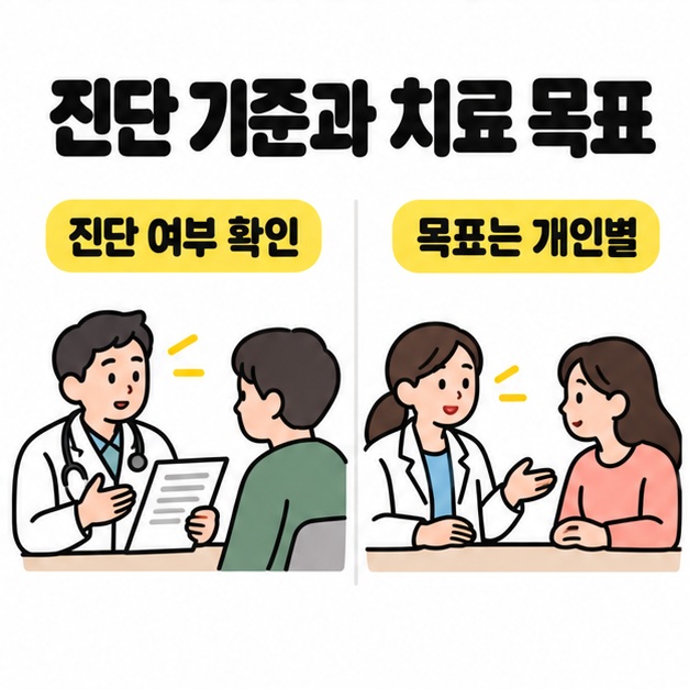 진단 기준과 치료 목표를 나누어 진단 여부 확인과 개인별 목표 상담 장면을 나란히 보여주는 그림