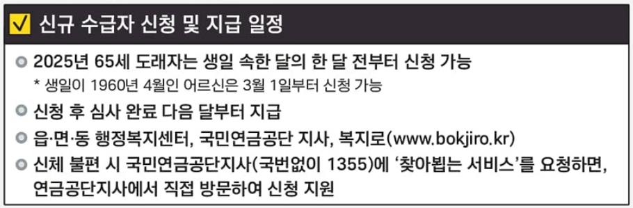 기초연금 신청 방법