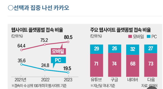카카오톡 pc버전 다운로드