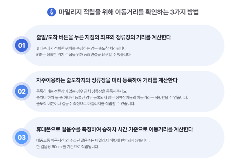 마일리지 적립 기준 방법