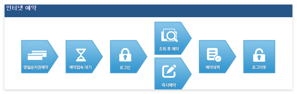 2024 추석 코레일 기차표 예매 [수수료]