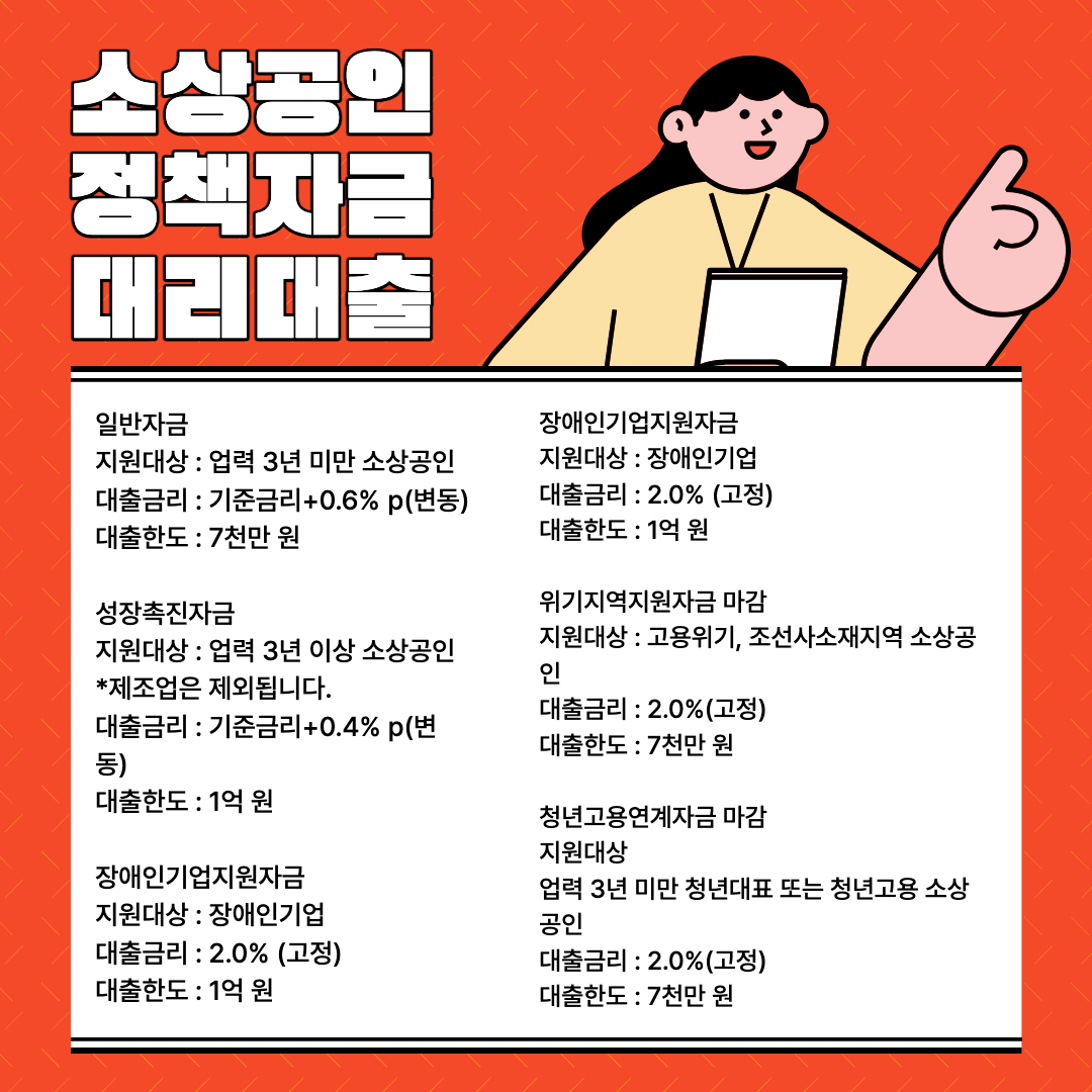 대리대출 종류