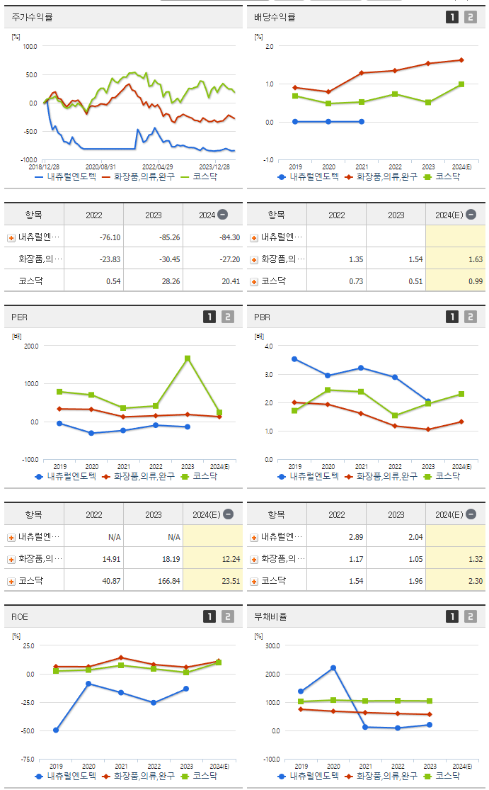 내츄럴엔도텍_섹터분석