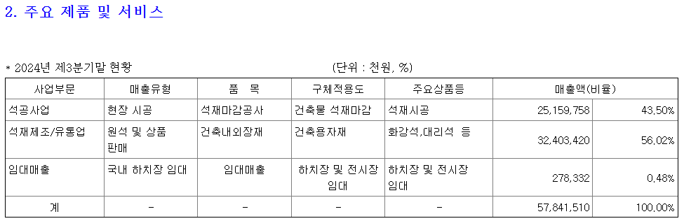 일신석재