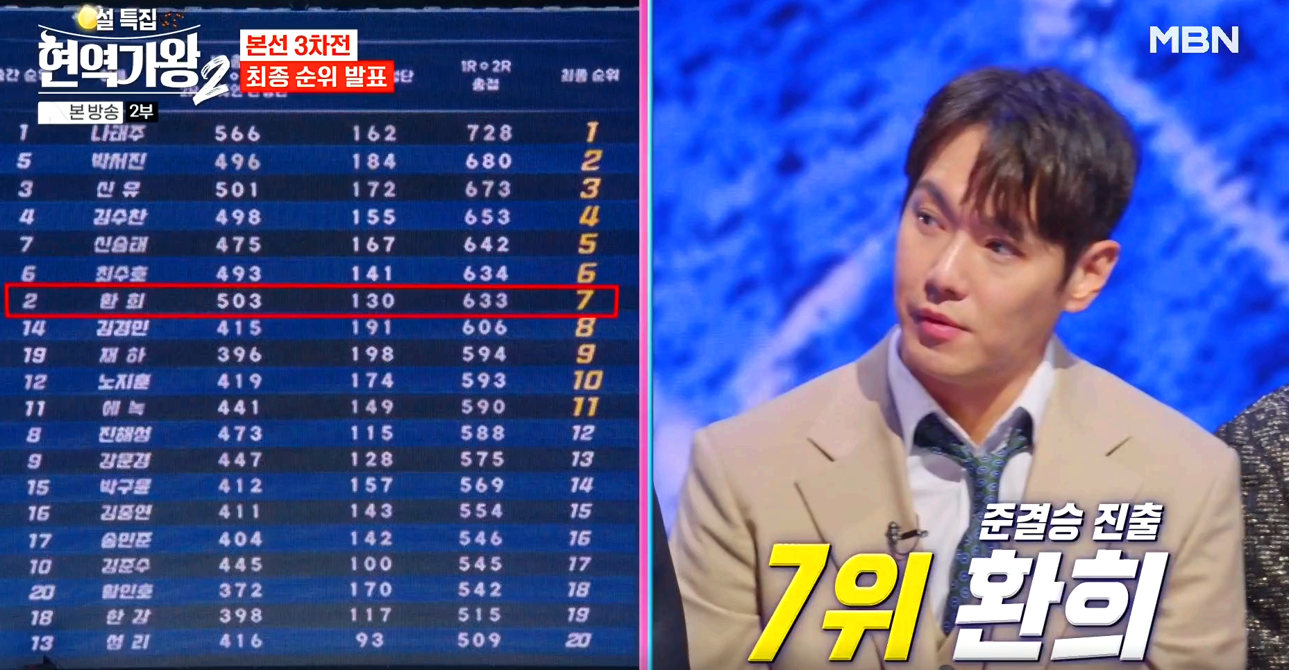 현역가왕 2