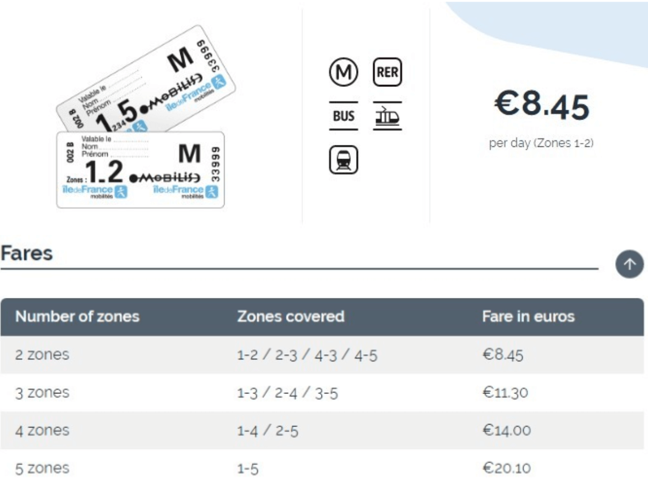 프랑스 파리 지하철 패스 가격표
