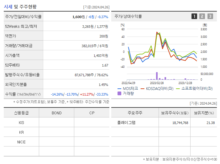 MDS테크_기업개요