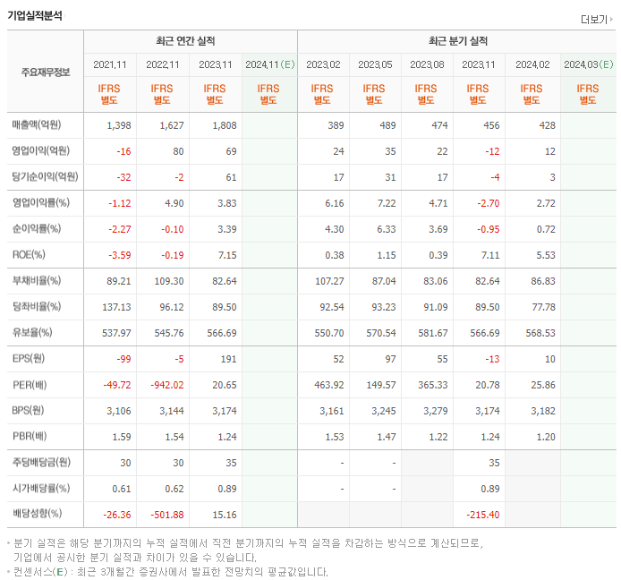 현대약품_실적