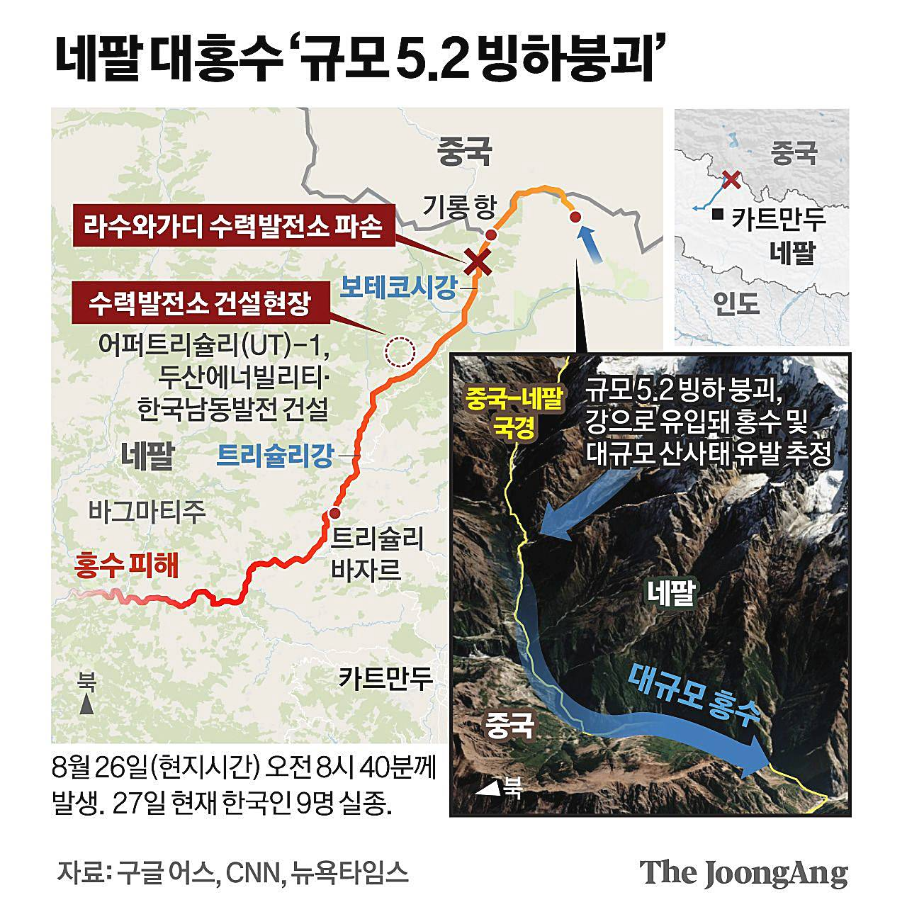 네팔-대홍수-규모-원인