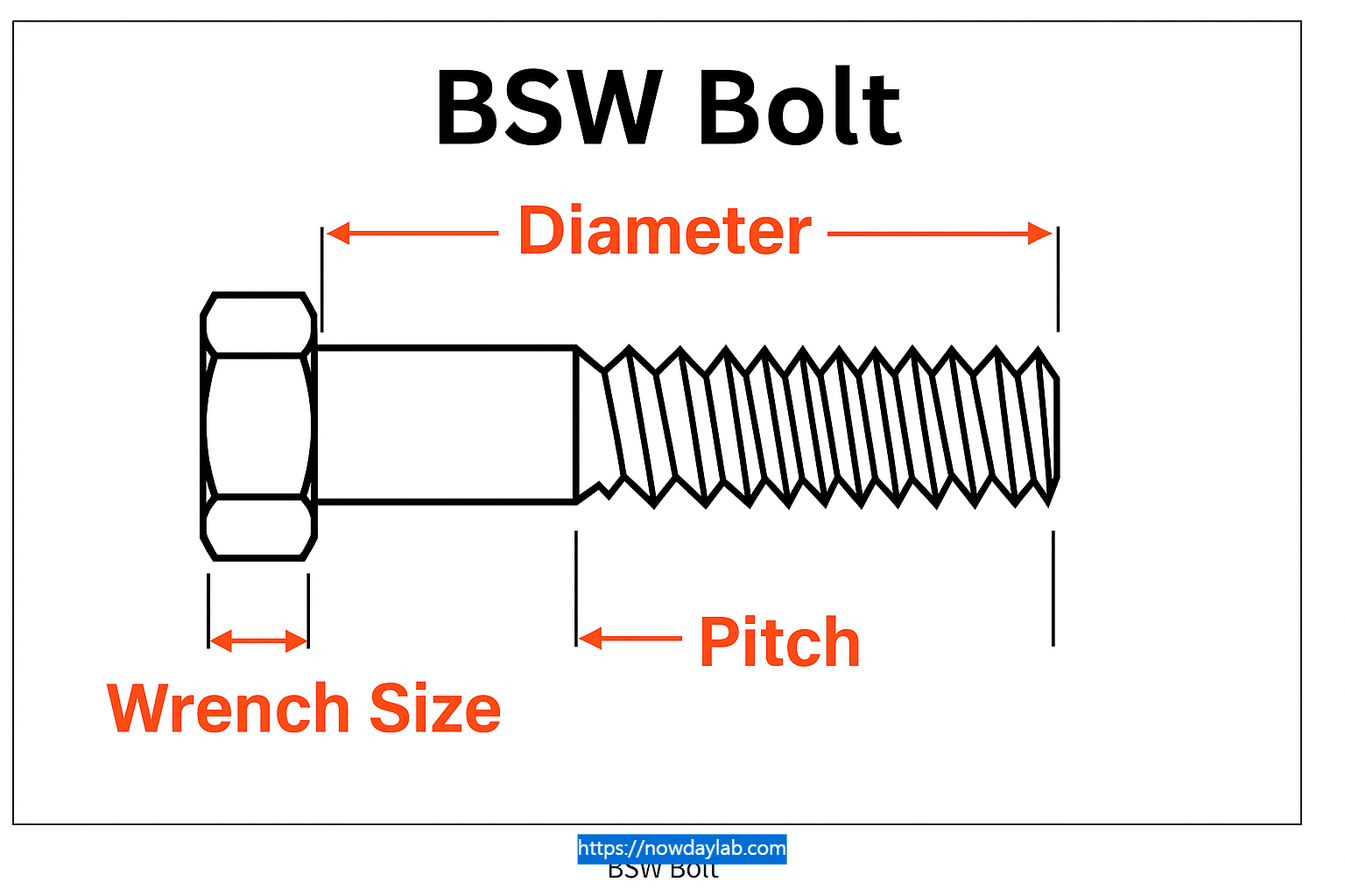 BSW Bolt Dimension Guide