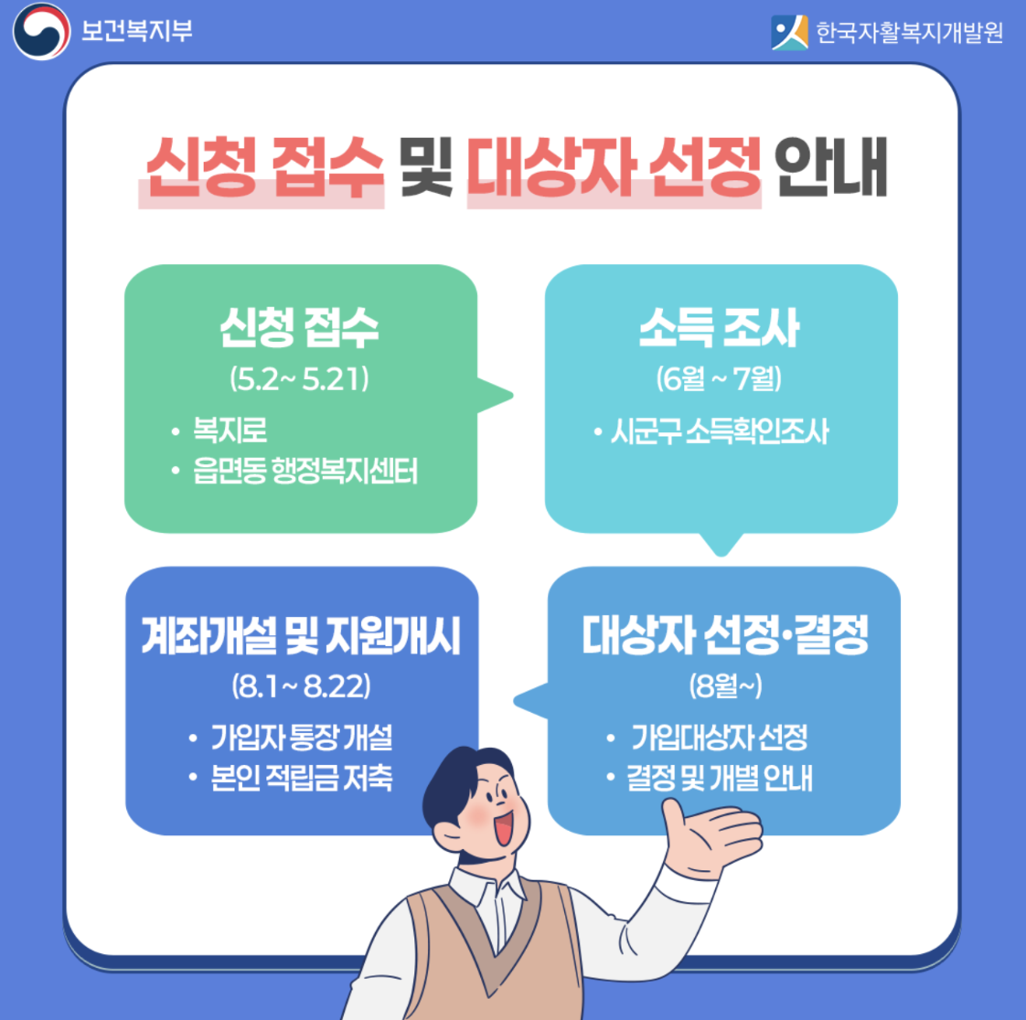 청년내일저축계좌